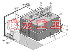 指接板烘干設(shè)備、指接板干燥設(shè)備、指接板烘干機(jī)、指接板干燥機(jī)、木工板烘干設(shè)備、木工板干燥設(shè)備...